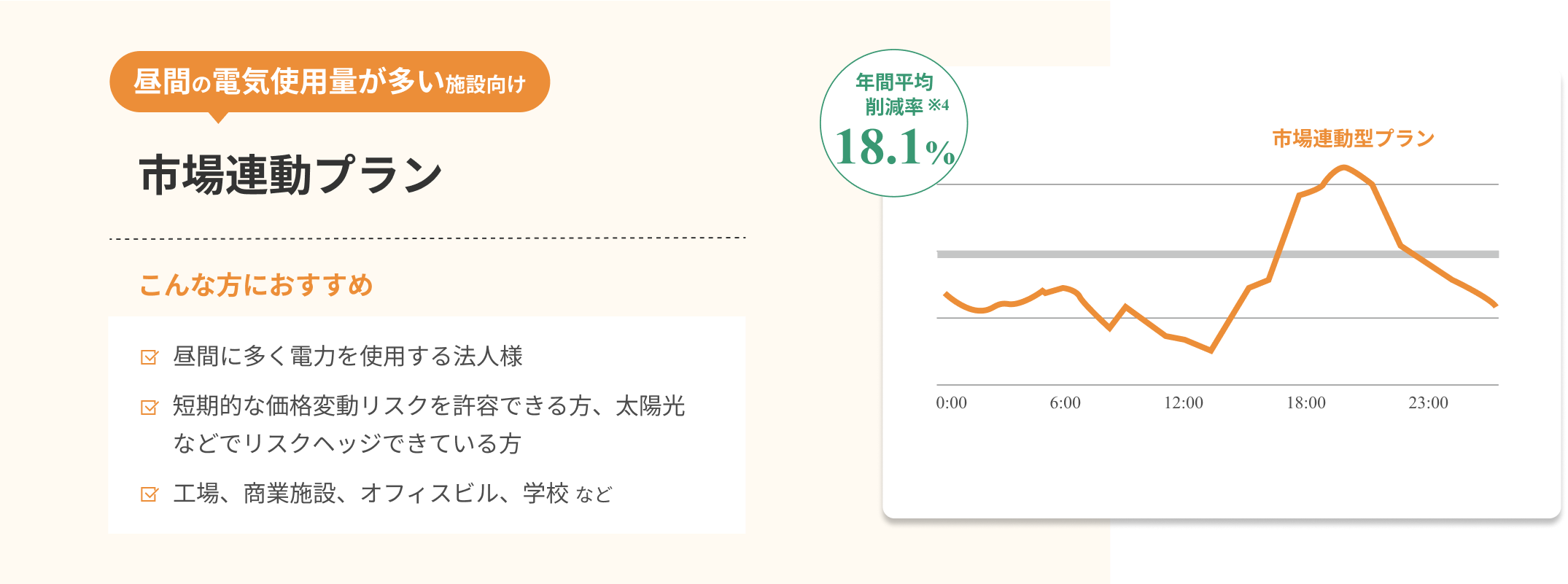 プラン01