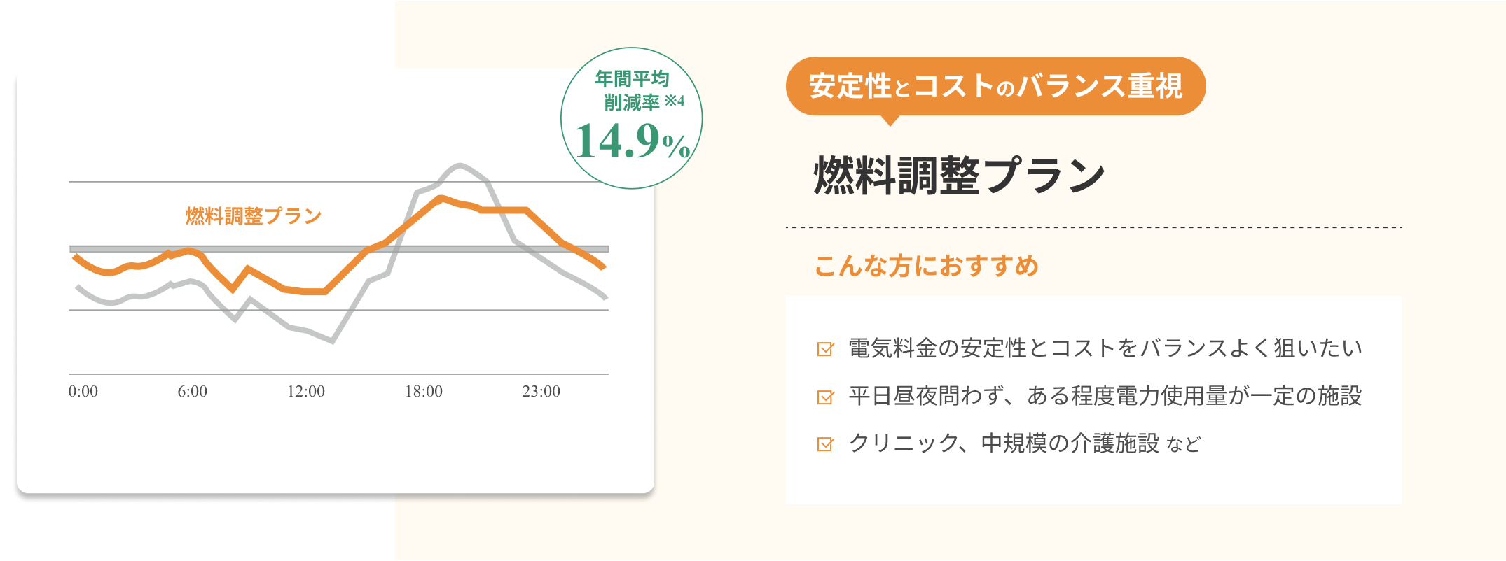 プラン02