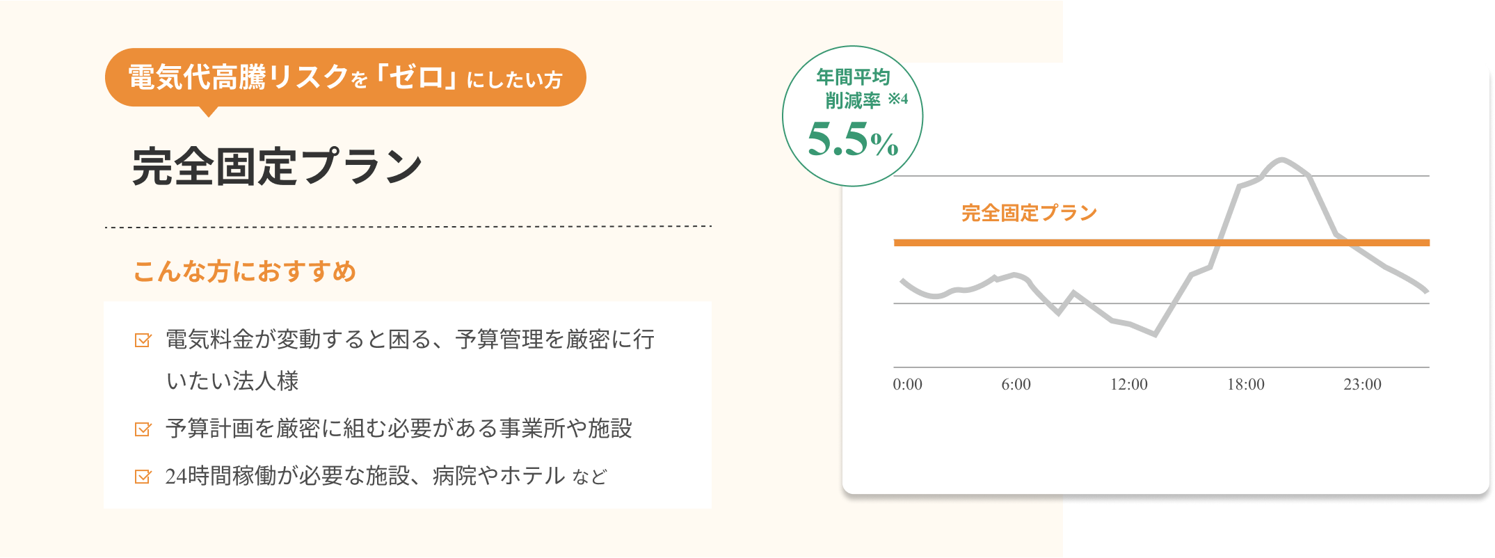 プラン03