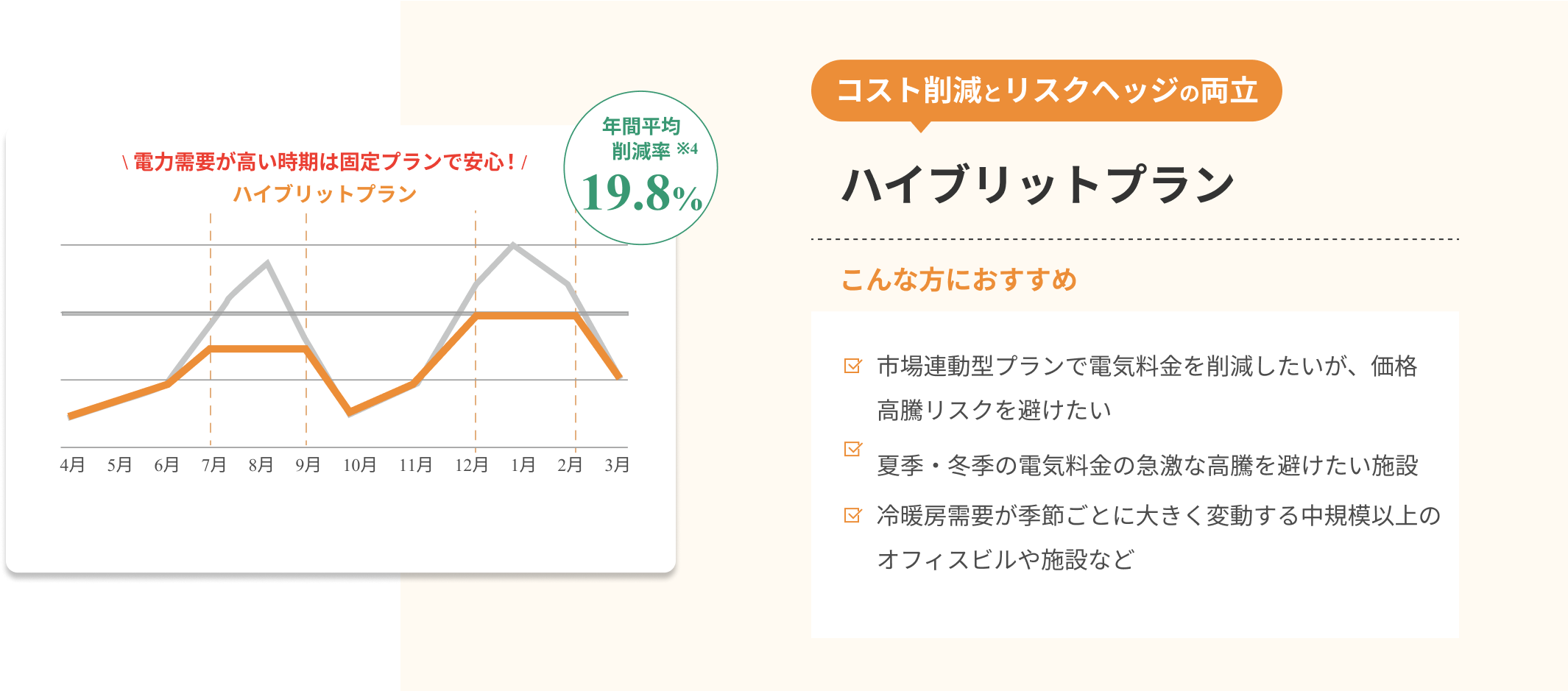 プラン04