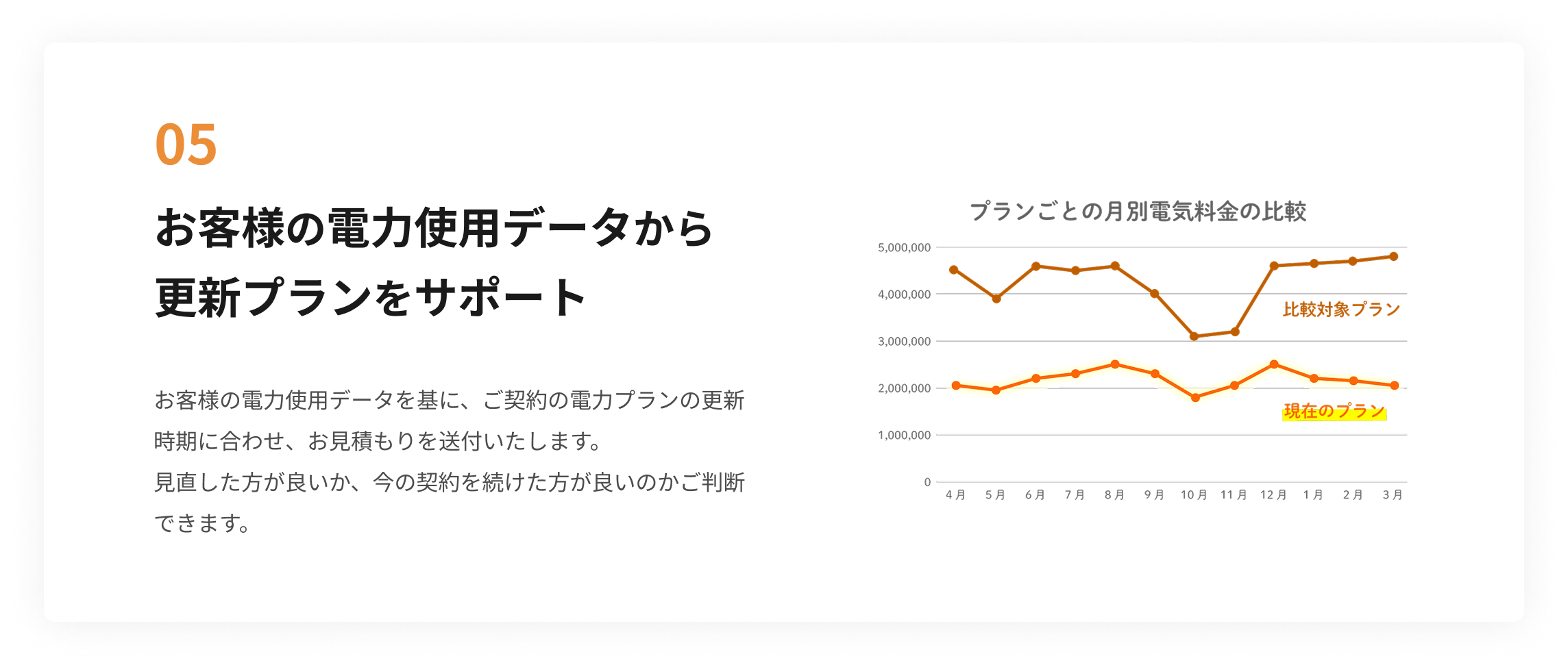 強み5